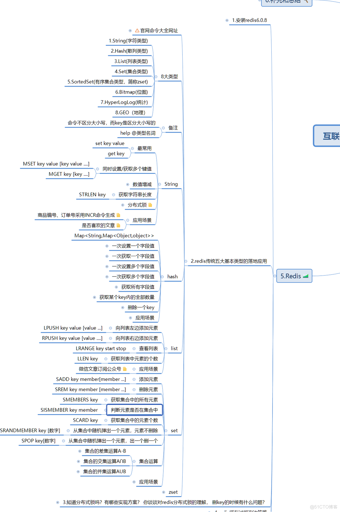 redis 相关理论知识 redis知识点总结_redis_06