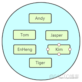 redis 相关理论知识 redis知识点总结_redis_08