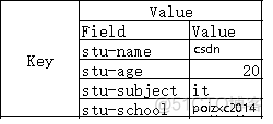 redis 相关理论知识 redis知识点总结_数据库开发_09