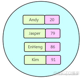 redis 相关理论知识 redis知识点总结_大数据_10