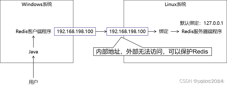 redis 相关理论知识 redis知识点总结_redis 相关理论知识_15