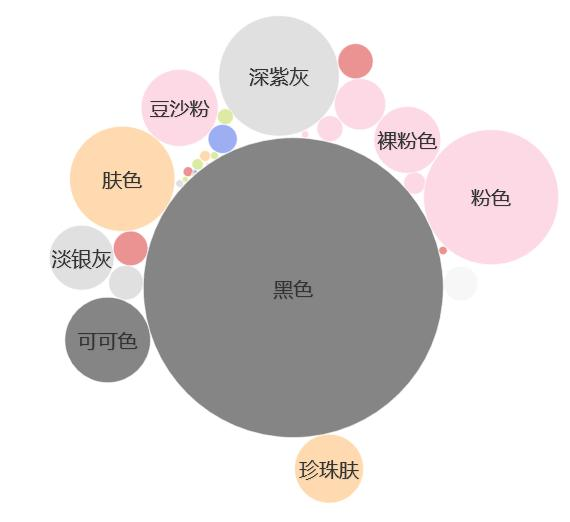 python 如何制作fly brid python做bi_python 如何制作fly brid_14