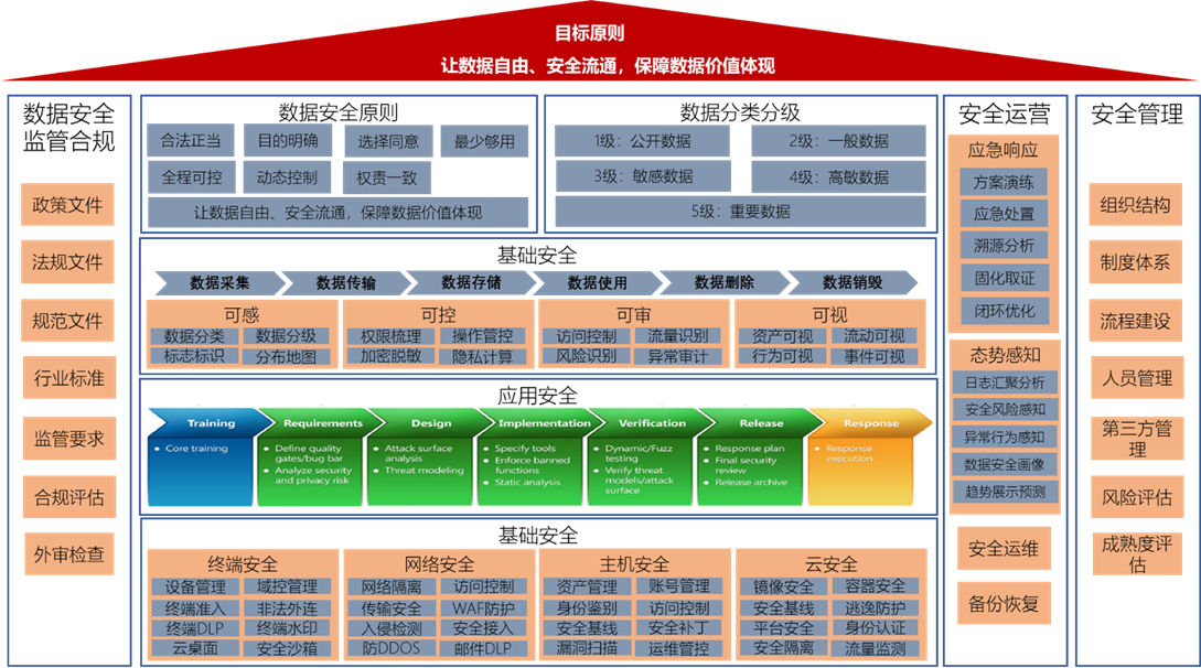 企业信息安全整体架构图 企业信息安全体系建设_企业信息安全整体架构图_03