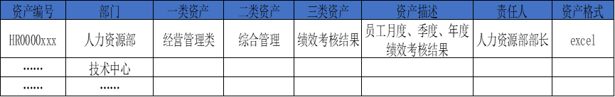 企业信息安全整体架构图 企业信息安全体系建设_企业信息安全整体架构图_05