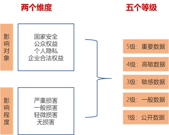 企业信息安全整体架构图 企业信息安全体系建设_数据_06