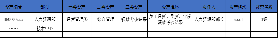 企业信息安全整体架构图 企业信息安全体系建设_数据安全_07