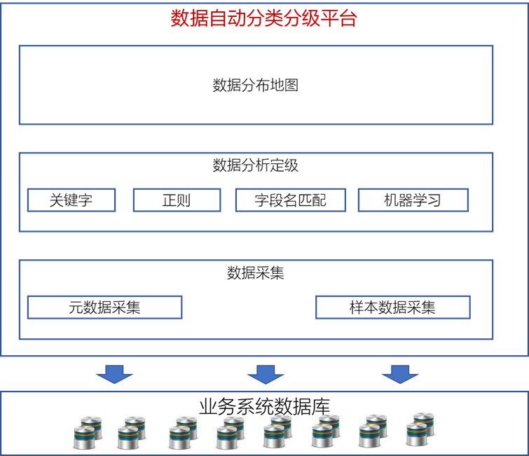 企业信息安全整体架构图 企业信息安全体系建设_企业信息安全整体架构图_08