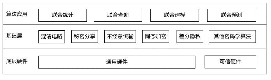 企业信息安全整体架构图 企业信息安全体系建设_数据_15