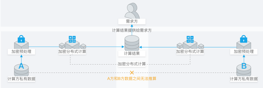 企业信息安全整体架构图 企业信息安全体系建设_敏感数据_16