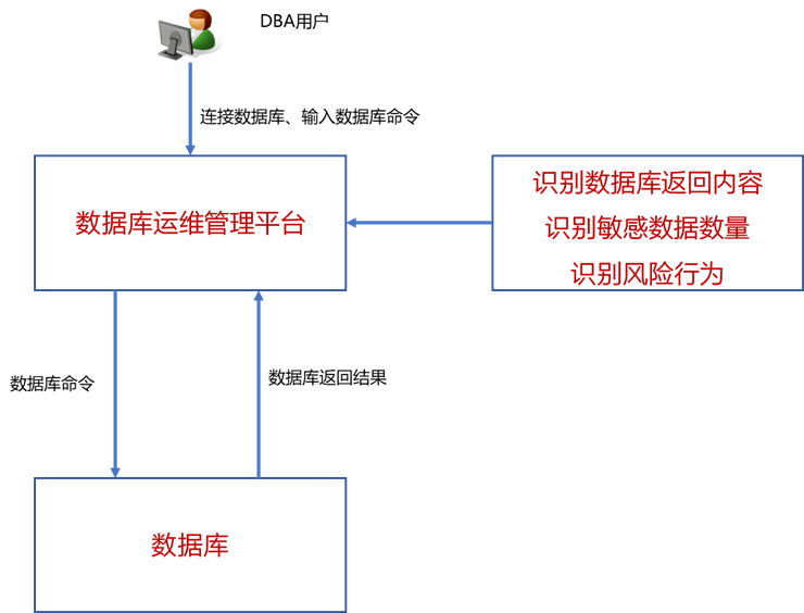 企业信息安全整体架构图 企业信息安全体系建设_企业信息安全整体架构图_20