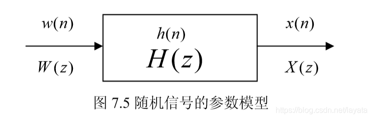 机器学习AR模型 ar模型法_系统函数_03