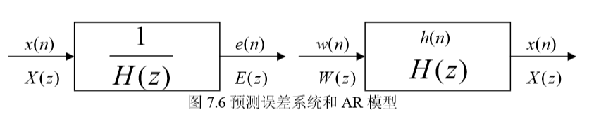 机器学习AR模型 ar模型法_方差_24