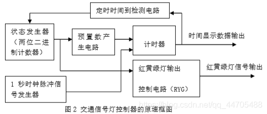 jquery 红绿灯 红绿灯vhdl设计_ide_03