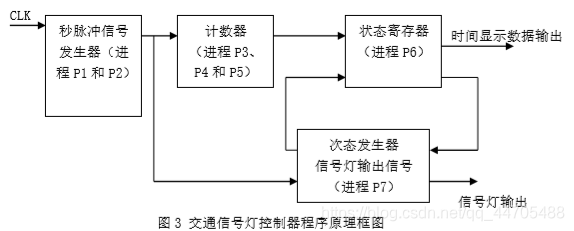 jquery 红绿灯 红绿灯vhdl设计_jquery 红绿灯_04