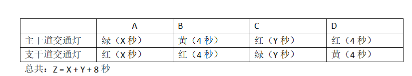 jquery 红绿灯 红绿灯vhdl设计_VHDL_08