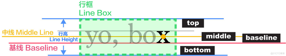 java前端字体大小 前端字体大小设置_背景图片