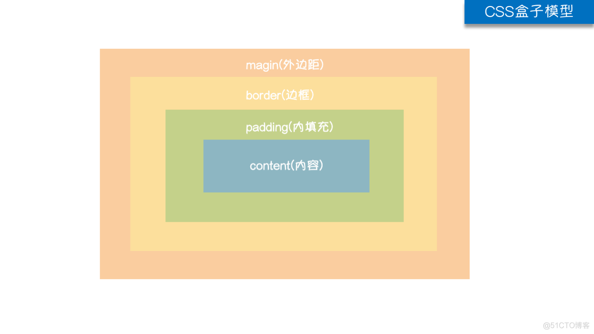 java前端字体大小 前端字体大小设置_背景图片_08