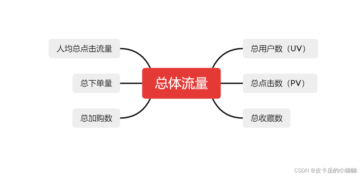 运营sql数据分析工具 sql数据分析项目_sql_08