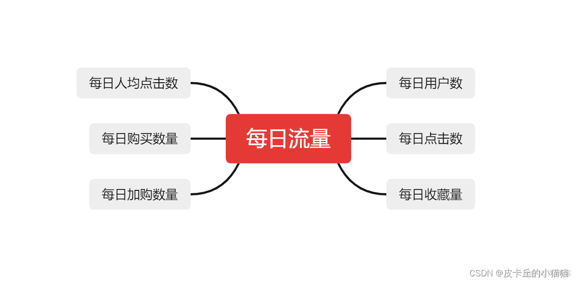 运营sql数据分析工具 sql数据分析项目_数据分析_10