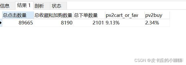 运营sql数据分析工具 sql数据分析项目_数据分析_15