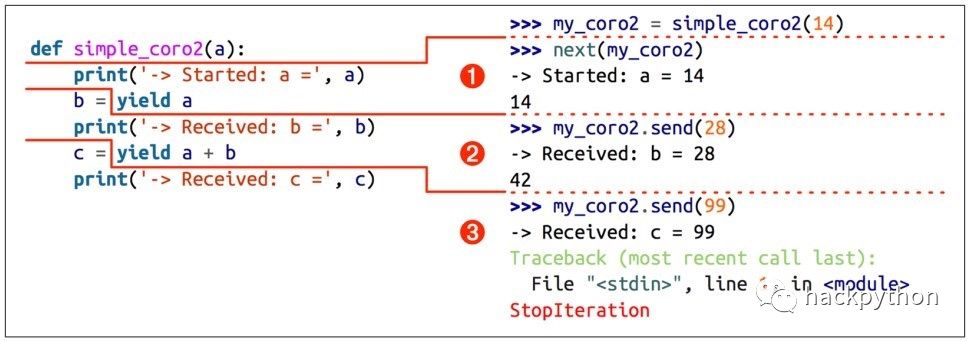 python bottle异步启动 python异步生成器_python bottle异步启动_02