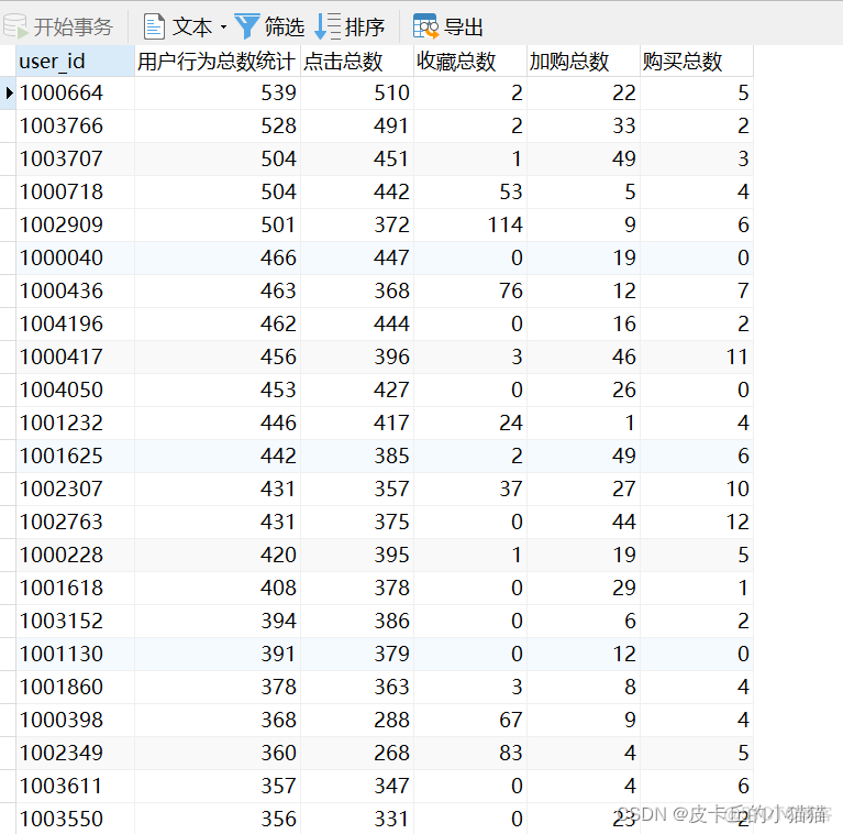 运营sql数据分析工具 sql数据分析项目_数据挖掘_20