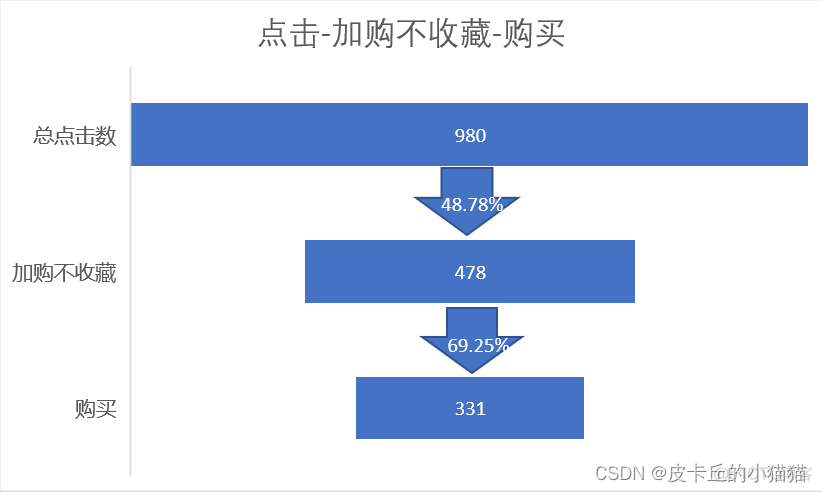 运营sql数据分析工具 sql数据分析项目_数据分析_28