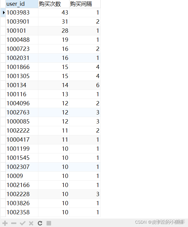 运营sql数据分析工具 sql数据分析项目_数据挖掘_40