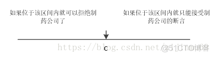 F分布检验python f分布检验公式_相关系数_04