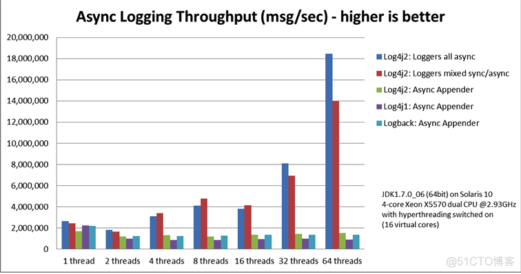 springboot整合log4j日志到MySQL怎么写输出语句 springboot log4j2_spring boot