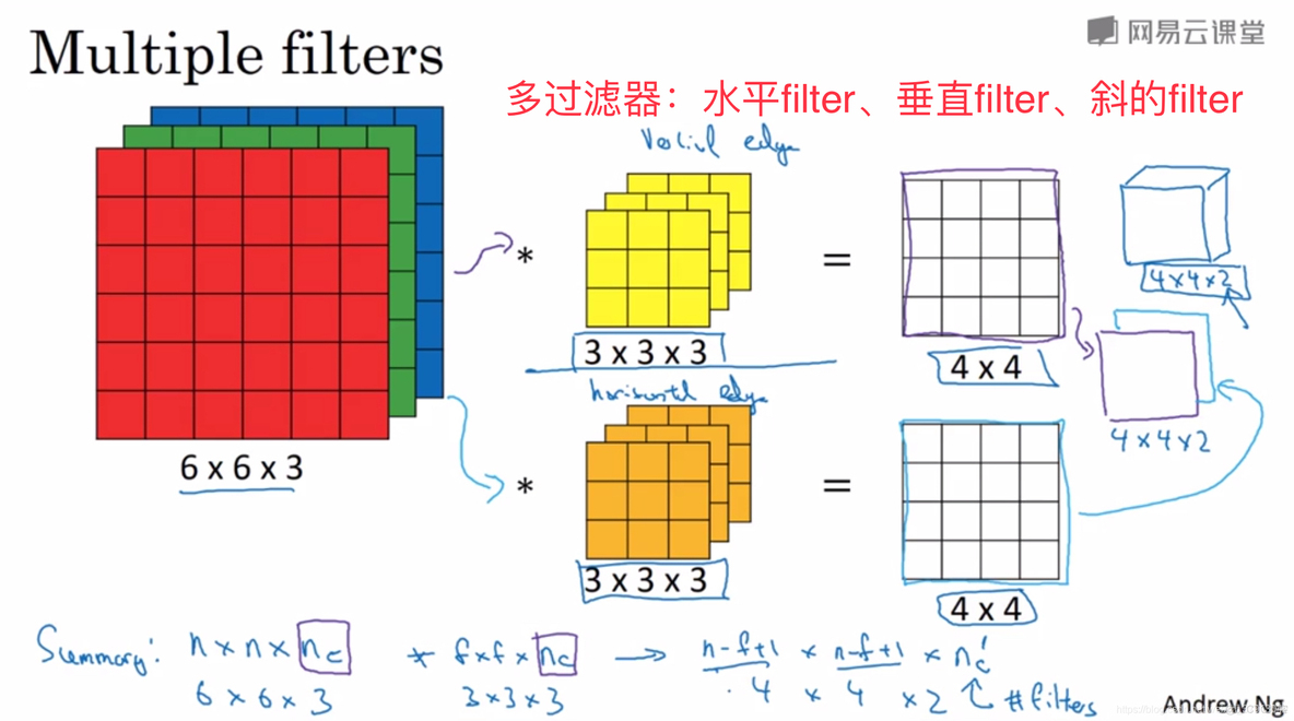 吴恩达机器学习卷积模型应用编程作业 卷积神经网络吴恩达_吴恩达机器学习卷积模型应用编程作业_05