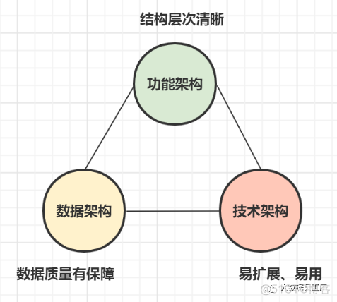 数仓整体架构 数仓工作_人工智能_02