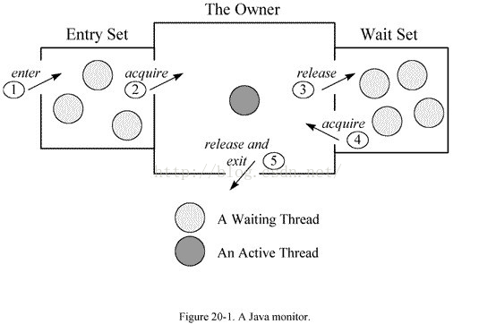 java 常用 多线程 框架 java多线程 菜鸟教程_就绪状态_03