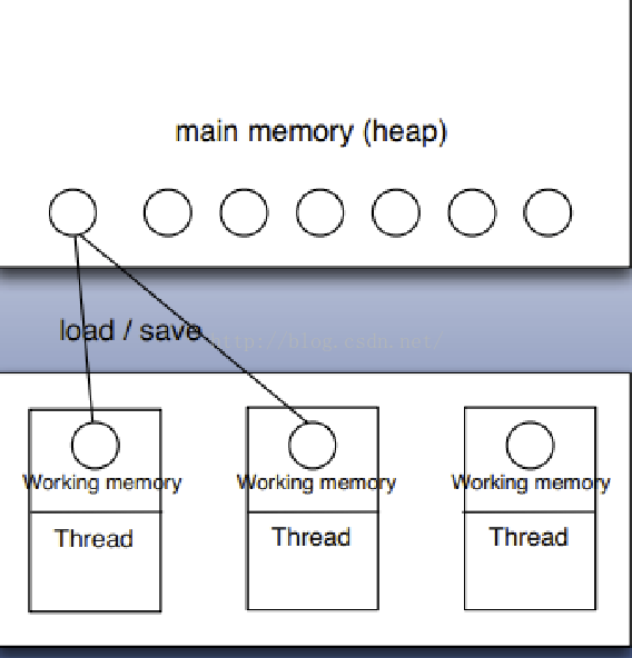 java 常用 多线程 框架 java多线程 菜鸟教程_多线程_05