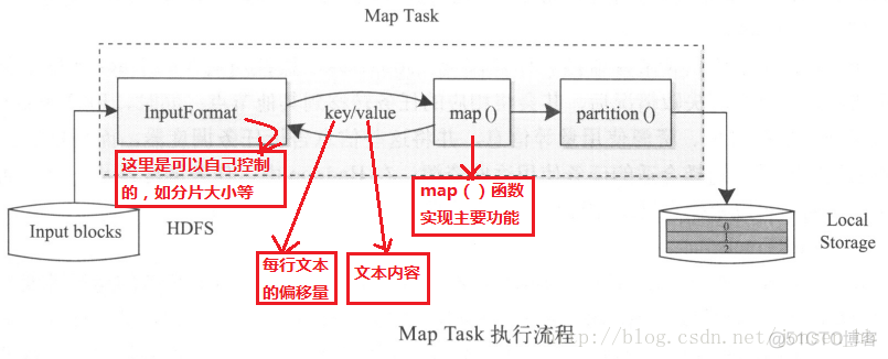 hadoop按行分割 hadoop中文分词_hadoop中文分词_04