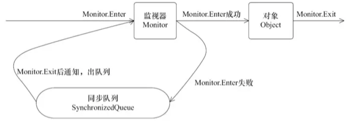 redission 自旋锁实现续期代码 synchronized自旋锁_java