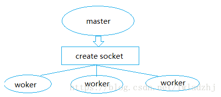 nginx转发请求到docker nginx请求转发原理_nginx转发请求到docker