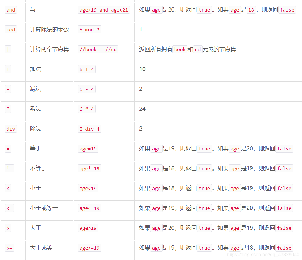 python的xpath定位父节点 python xpath教程_python的xpath定位父节点_02