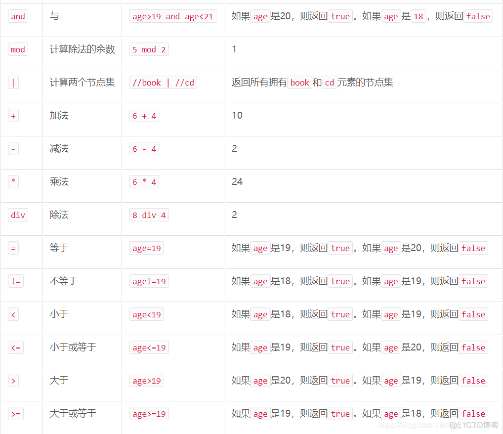 python的xpath定位父节点 python xpath教程_xpath_02