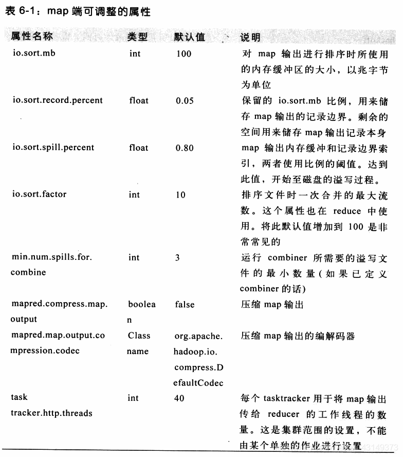 hadoop里master上都有什么进程 hadoop的mr_大数据_03