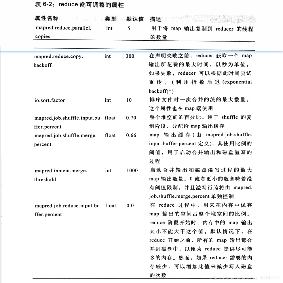 hadoop里master上都有什么进程 hadoop的mr_mapreduce_04