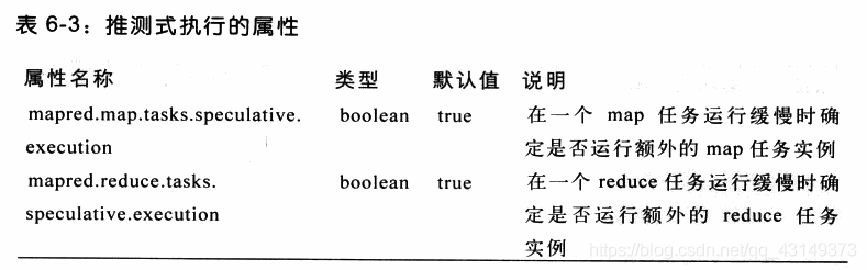 hadoop里master上都有什么进程 hadoop的mr_分布式_06