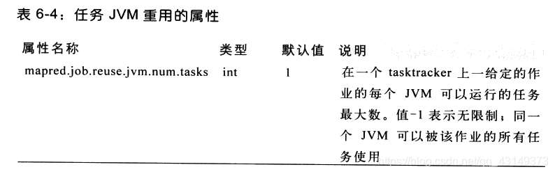 hadoop里master上都有什么进程 hadoop的mr_java_07