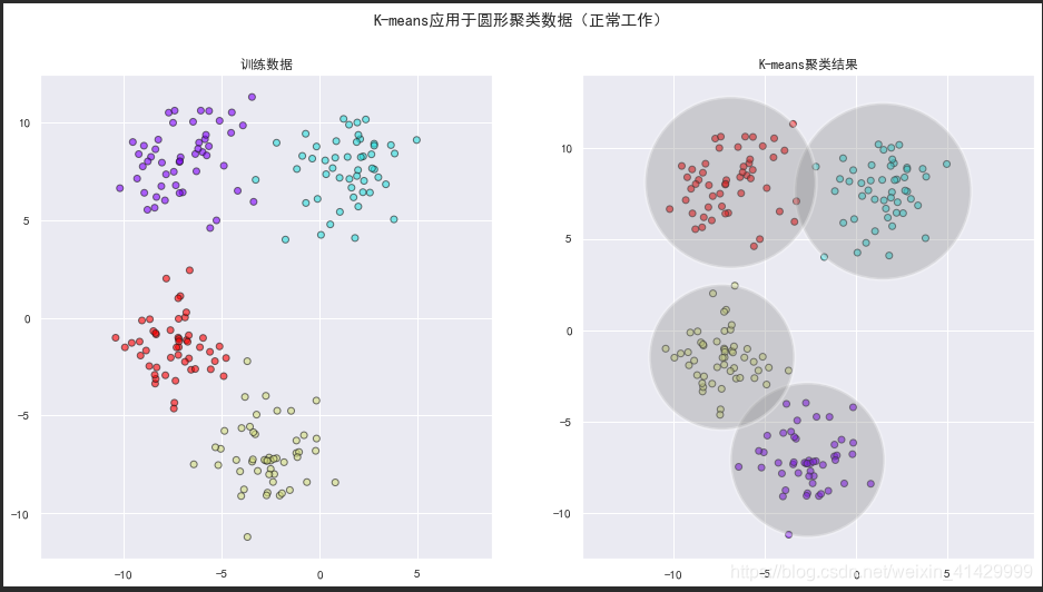 python 混合高斯回归 sklearn 高斯混合模型_python