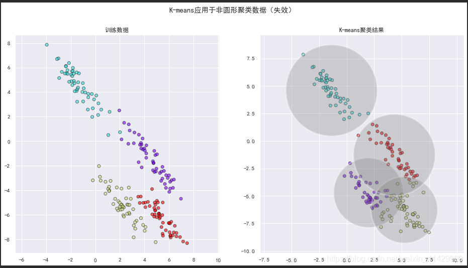 python 混合高斯回归 sklearn 高斯混合模型_git_02