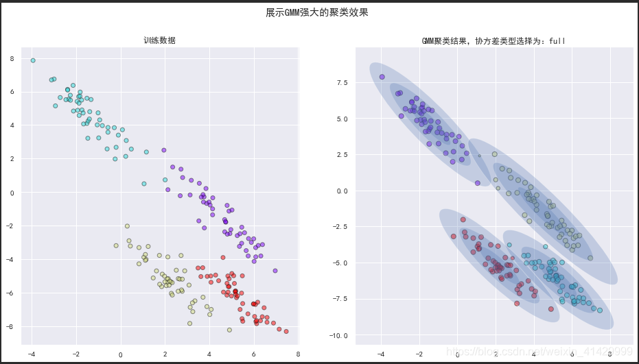 python 混合高斯回归 sklearn 高斯混合模型_git_03