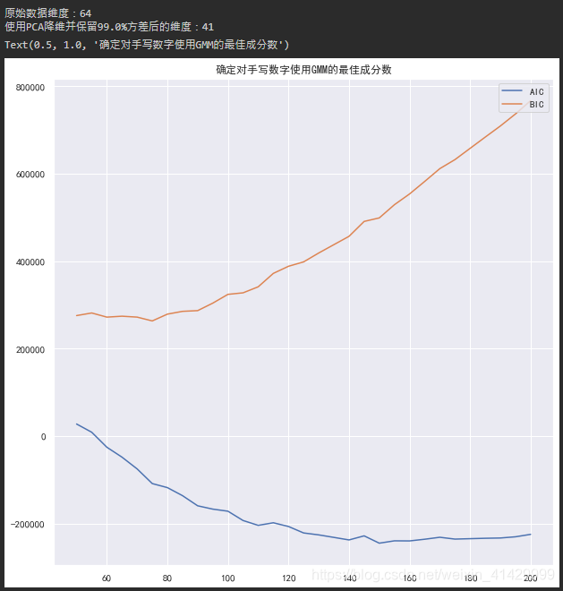 python 混合高斯回归 sklearn 高斯混合模型_git_06