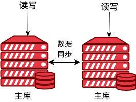 mysql 读写分离 过期读 mysql读写分离延迟_读写分离