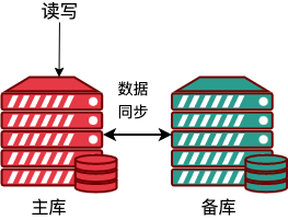 mysql 读写分离 过期读 mysql读写分离延迟_读写分离_03