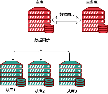 mysql 读写分离 过期读 mysql读写分离延迟_数据_06